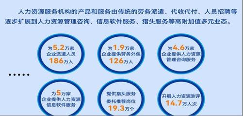 年產(chǎn)值2100億元！江蘇發(fā)布首個(gè)人力資源服務(wù)業(yè)發(fā)展報(bào)告 軟件外包服務(wù)成關(guān)鍵驅(qū)動(dòng)力