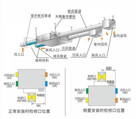 暖通空調系統多聯機VRV的設計與施工詳解