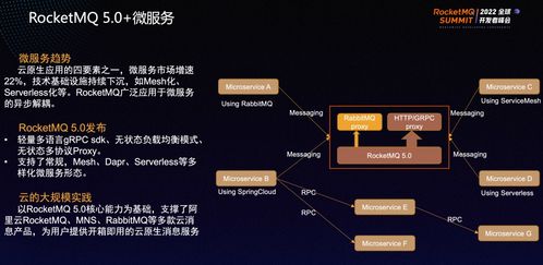 十問RocketMQ 十年再出發，信息系統集成服務的新變革