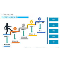 銀川CS2級信息系統集成咨詢服務收費標準解析